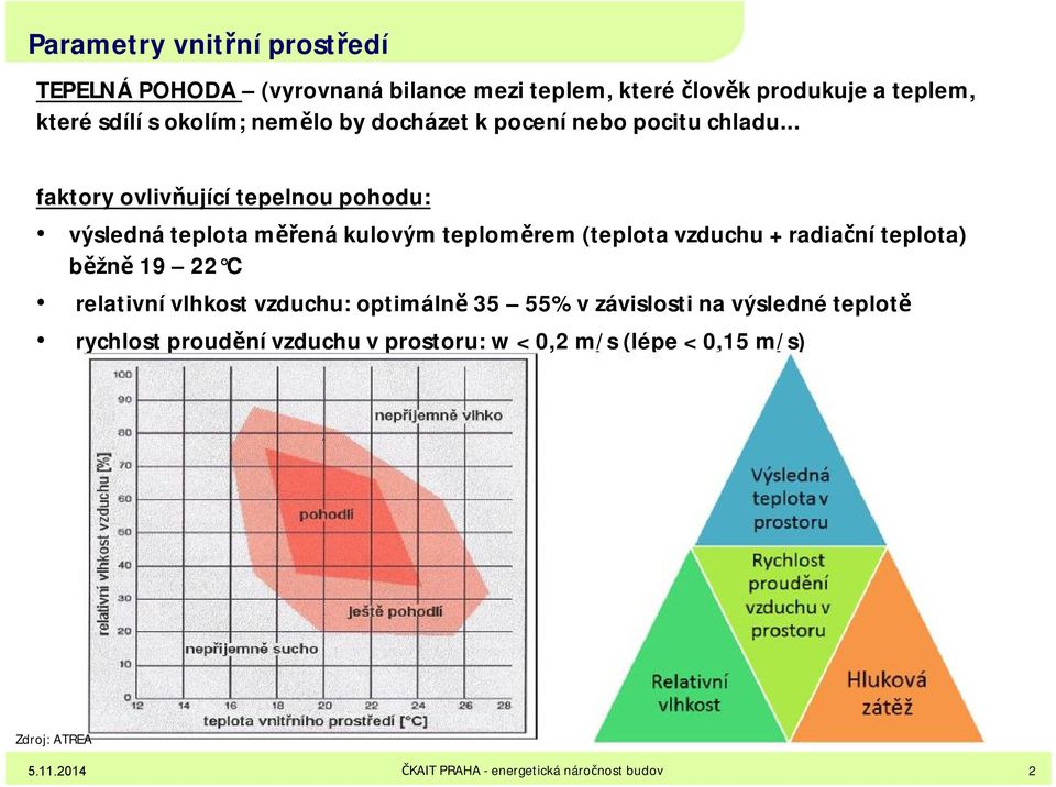 .. faktory ovlivňující tepelnou pohodu: výsledná teplota měřená kulovým teploměrem (teplota vzduchu + radiační teplota) běžně 19