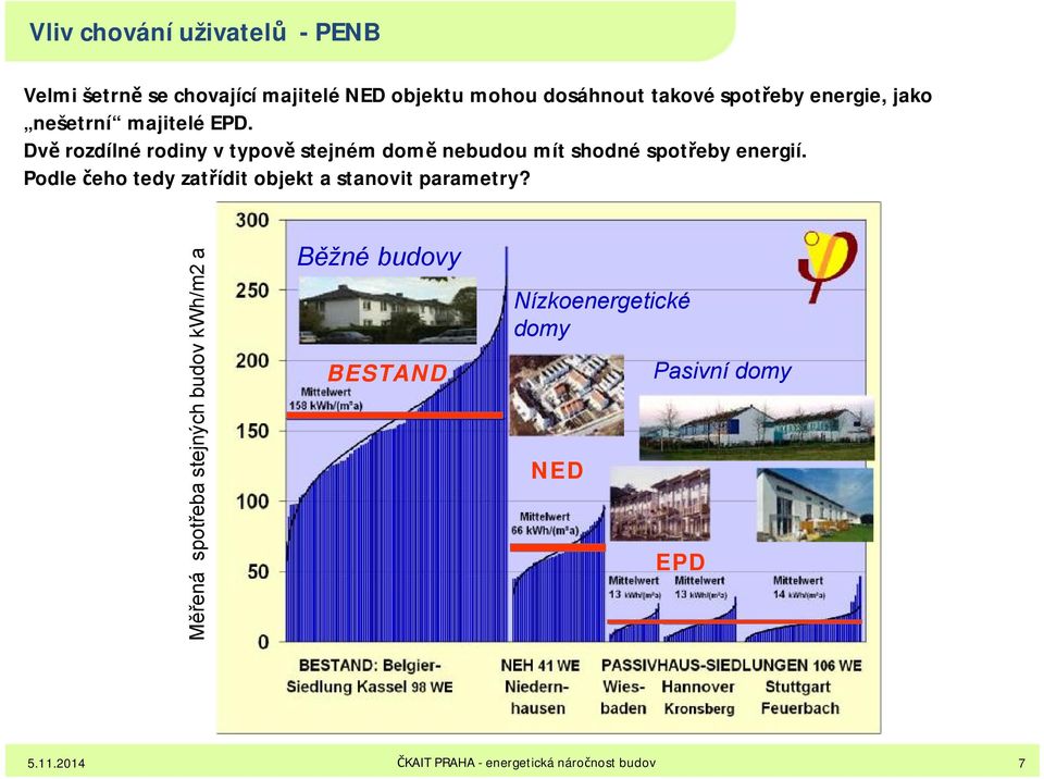 Dvě rozdílné rodiny v typově stejném domě nebudou mít shodné spotřeby energií.