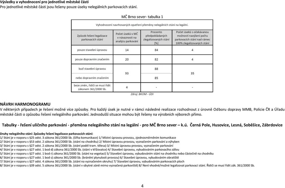 Pro každý úsek je nutné v rámci následné realizace rozhodnout z úrovně Odboru dopravy MMB, Policie ČR a Úřadu městské části o způsobu řešení nelegálního parkování.