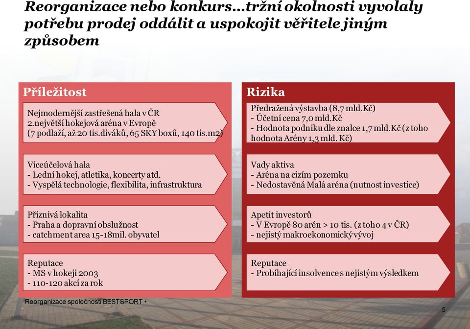 kč (z toho hodnota Arény 1,3 mld. Kč) Víceúčelová hala - Lední hokej, atletika, koncerty atd.