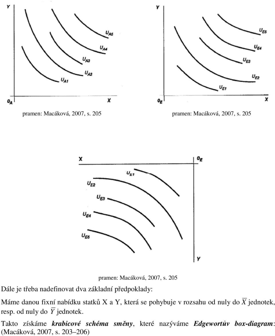 205 Dále je třeba nadefinovat dva základní předpoklady: Máme danou fixní nabídku statků X a
