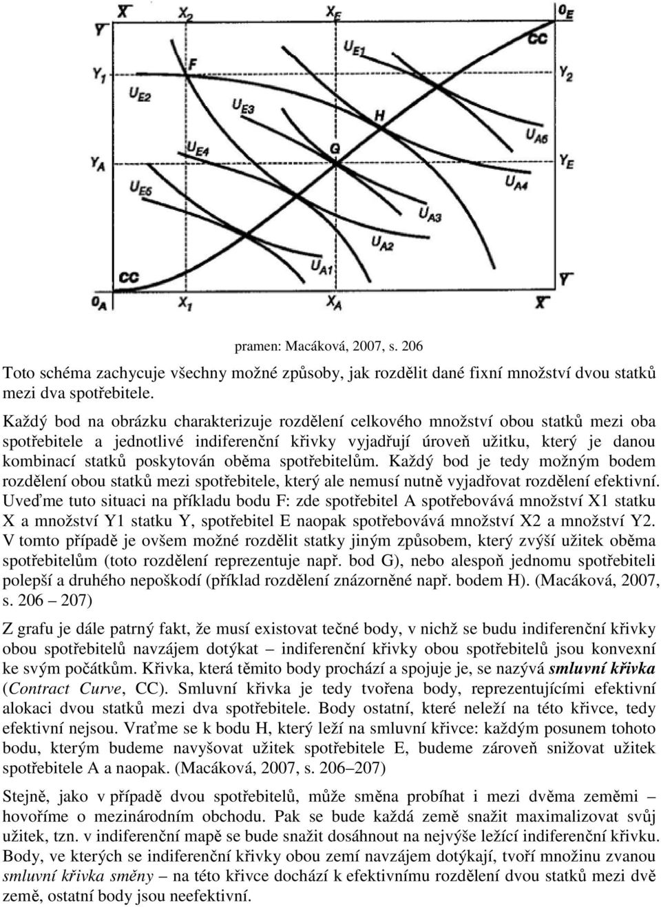 oběma spotřebitelům. Každý bod je tedy možným bodem rozdělení obou statků mezi spotřebitele, který ale nemusí nutně vyjadřovat rozdělení efektivní.