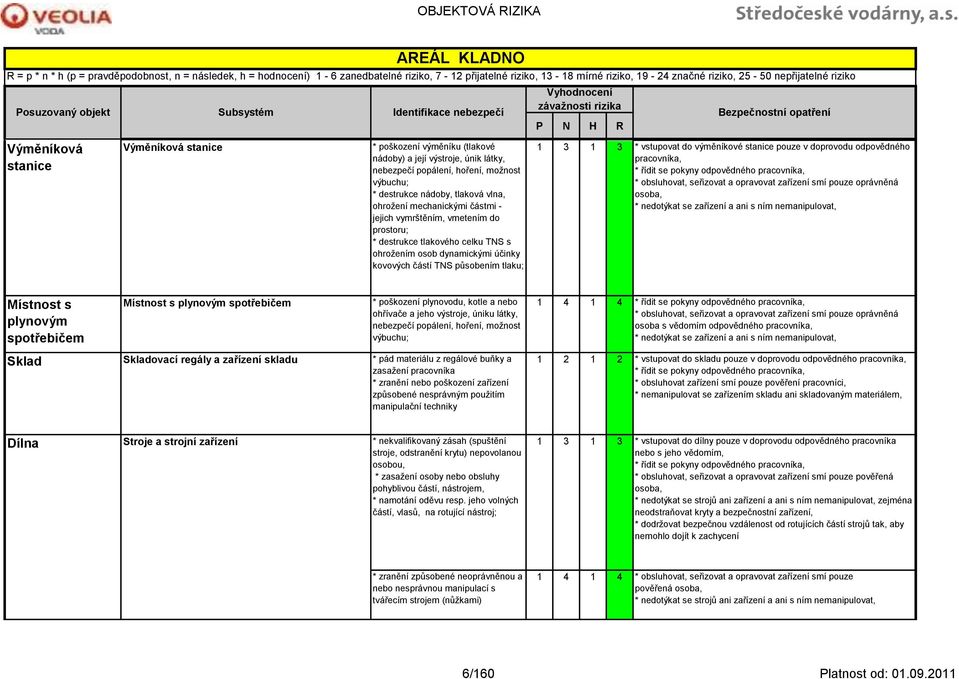 výměníkové stanice pouze v doprovodu odpovědného pracovníka, * řídit se pokyny odpovědného pracovníka, * obsluhovat, seřizovat a opravovat zařízení smí pouze oprávněná osoba, * nedotýkat se zařízení