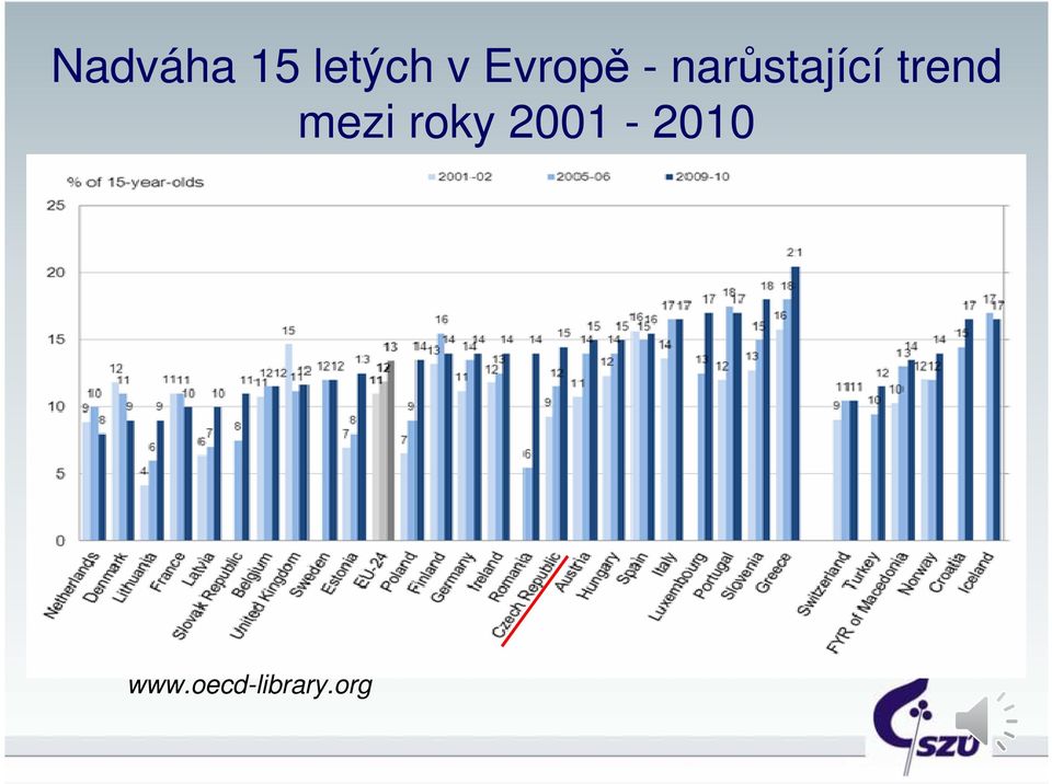 trend mezi roky