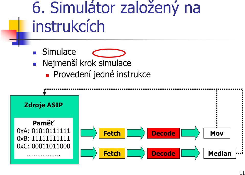 Zdroje ASIP Paměť 0xA: 01010111111 0xB: