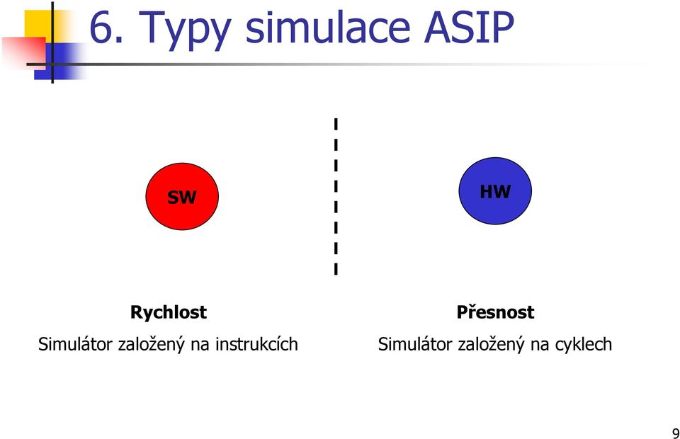 na instrukcích Přesnost