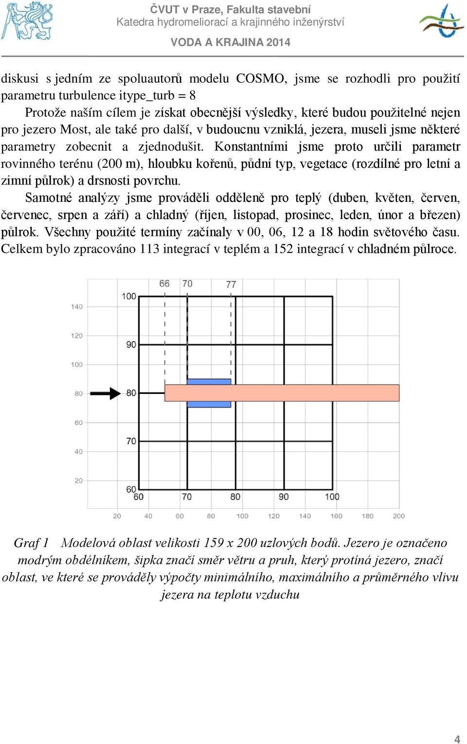 Konstantními jsme proto určili parametr rovinného terénu (200 m), hloubku kořenů, půdní typ, vegetace (rozdílné pro letní a zimní půlrok) a drsnosti povrchu.