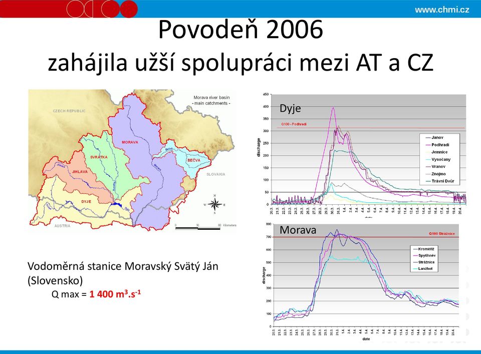 Morava Vodoměrná stanice Moravský