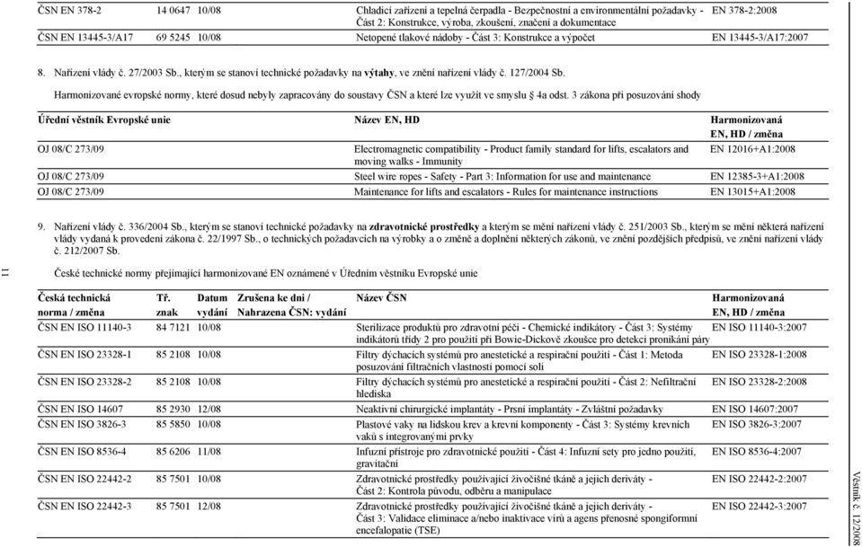 , kterým se stanoví technické požadavky na výtahy, ve znění nařízení vlády č. 127/2004 Sb.