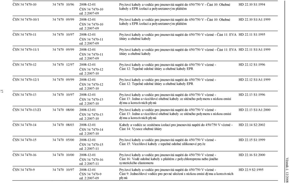 2:2007-09 Pryžové kabely a vodiče pro jmenovitá napětí do 450/750 V - Část 10: Ohebné kabely s EPR izolací a polyuretanovým pláštěm HD 22.10 S1/A1:1999 ČSN 34 7470-34 7470 10/97 20-01 ČSN 34 7470- ed.