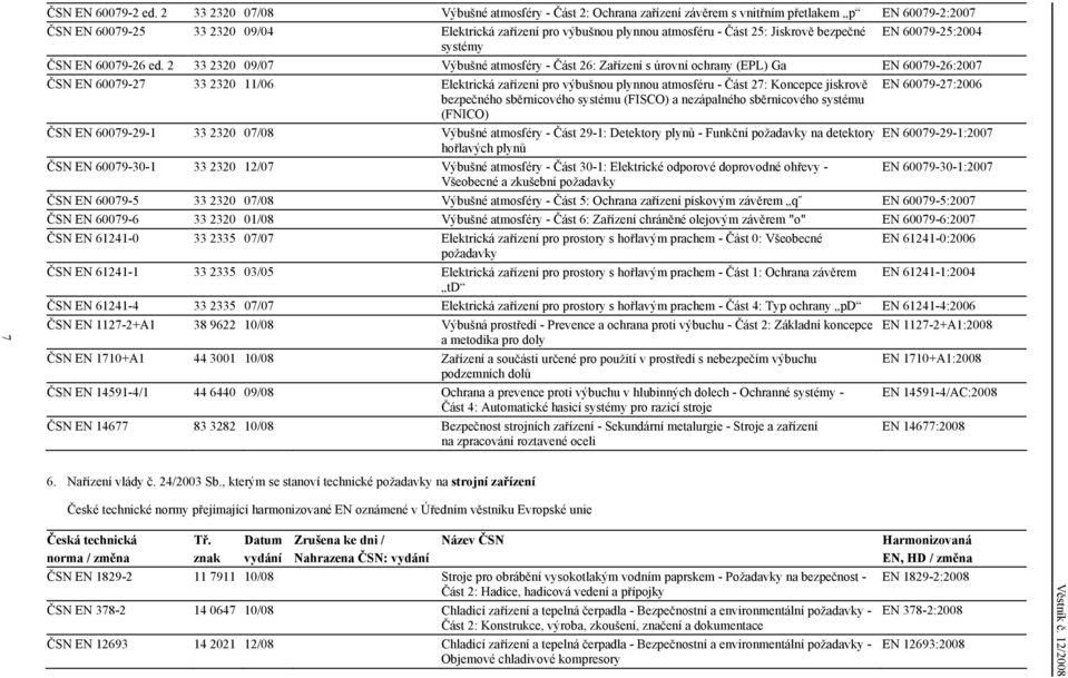 Jiskrově bezpečné EN 60079-25:2004 systémy ČSN EN 60079-26 ed.