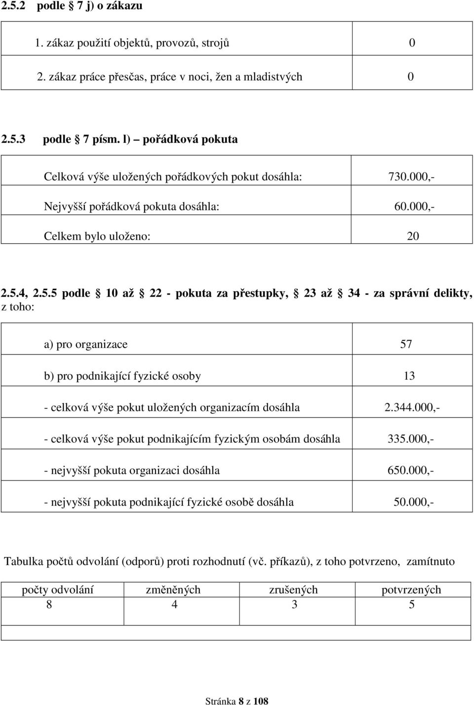 4, 2.5.5 podle 10 až 22 - pokuta za přestupky, 23 až 34 - za správní delikty, z toho: a) pro organizace 57 b) pro podnikající fyzické osoby 13 - celková výše pokut uložených organizacím dosáhla 2.344.