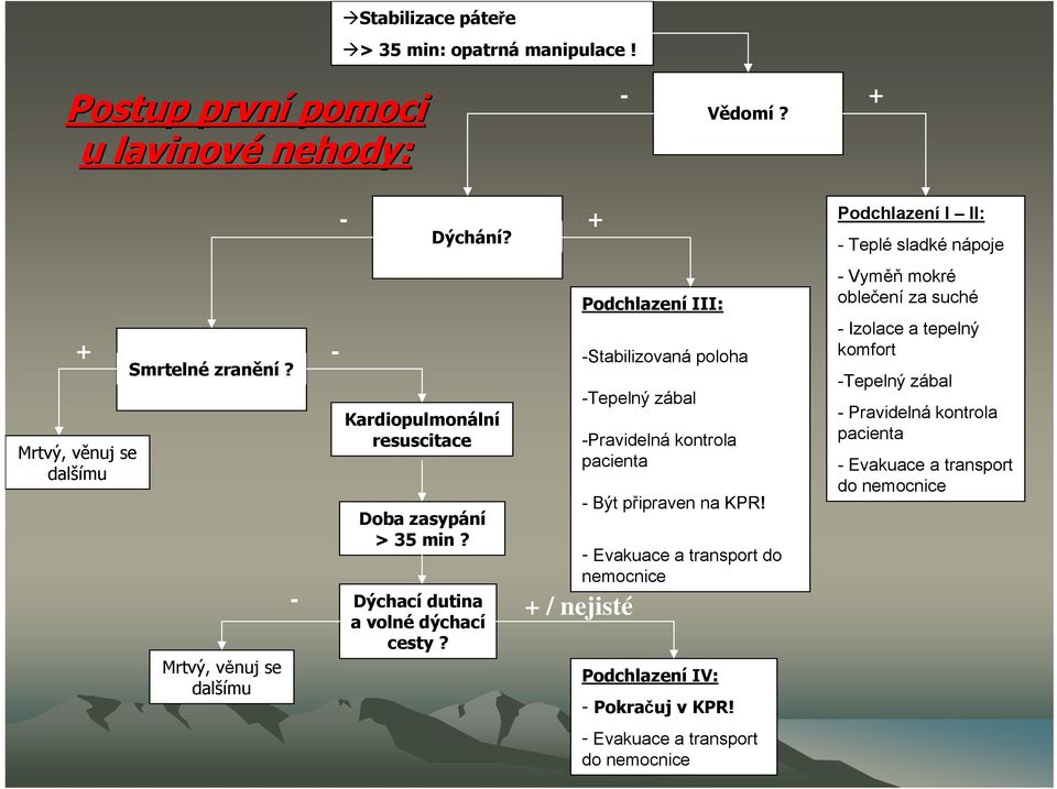 Dýchací dutina a volné dýchací cesty? + / nejisté Podchlazení III: -Stabilizovaná poloha -Tepelný zábal -Pravidelná kontrola pacienta - Být připraven na KPR!