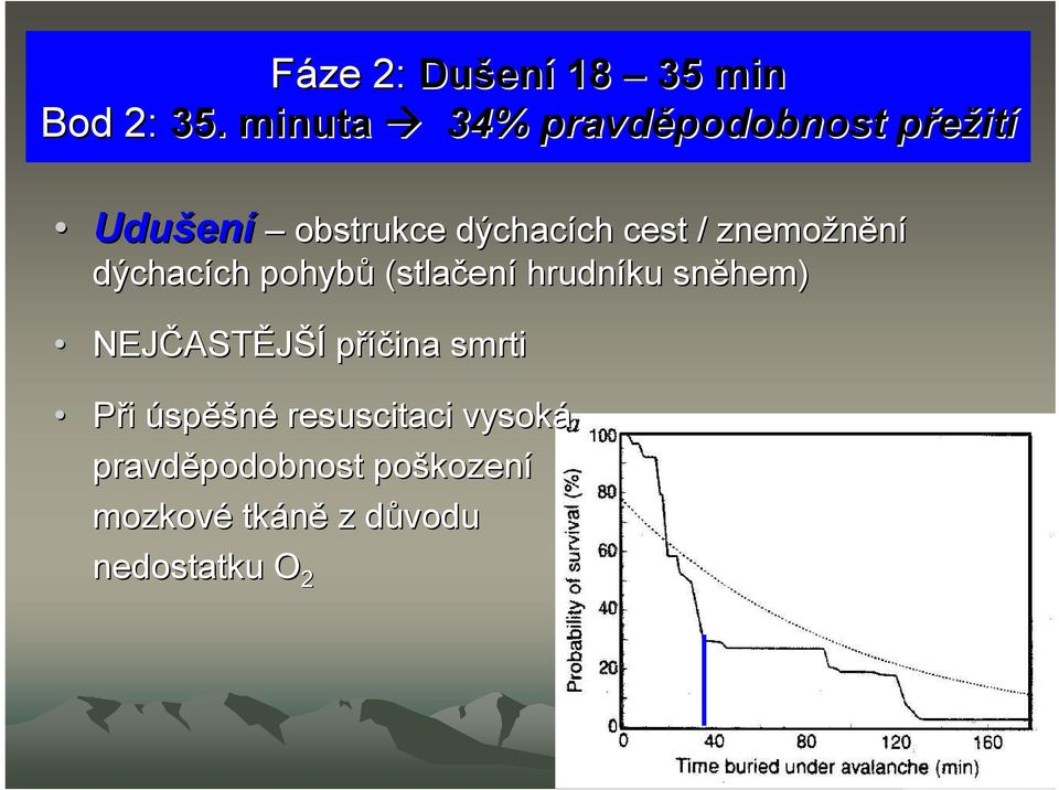 cest / znemožnění dýchacích pohybů (stlačen ení hrudníku sněhem) NEJČAST ASTĚJŠÍ