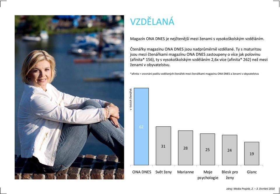 (afinita* 262) nežmezi ženami v obyvatelstvu.