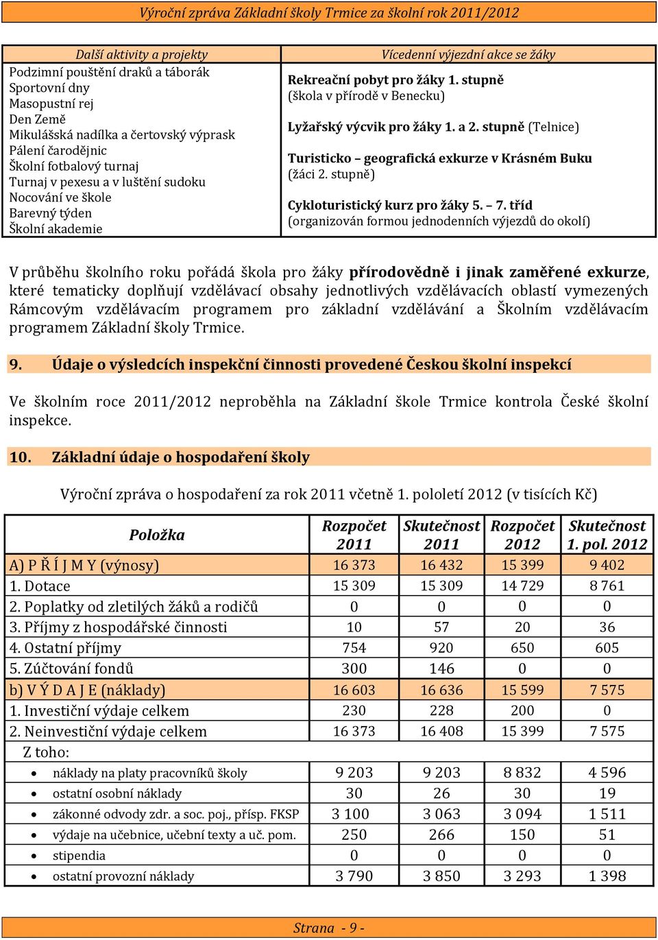 stupně (Telnice) Turisticko geografická exkurze v Krásném Buku (žáci 2. stupně) Cykloturistický kurz pro žáky 5. 7.