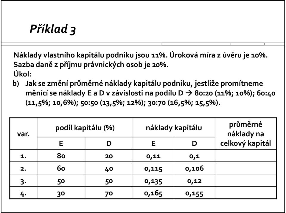 Úkol: b) Jak se změní průměrné náklady kapitálu podniku, jestliže promítneme měnící se náklady E a D vzávislosti na podílu D