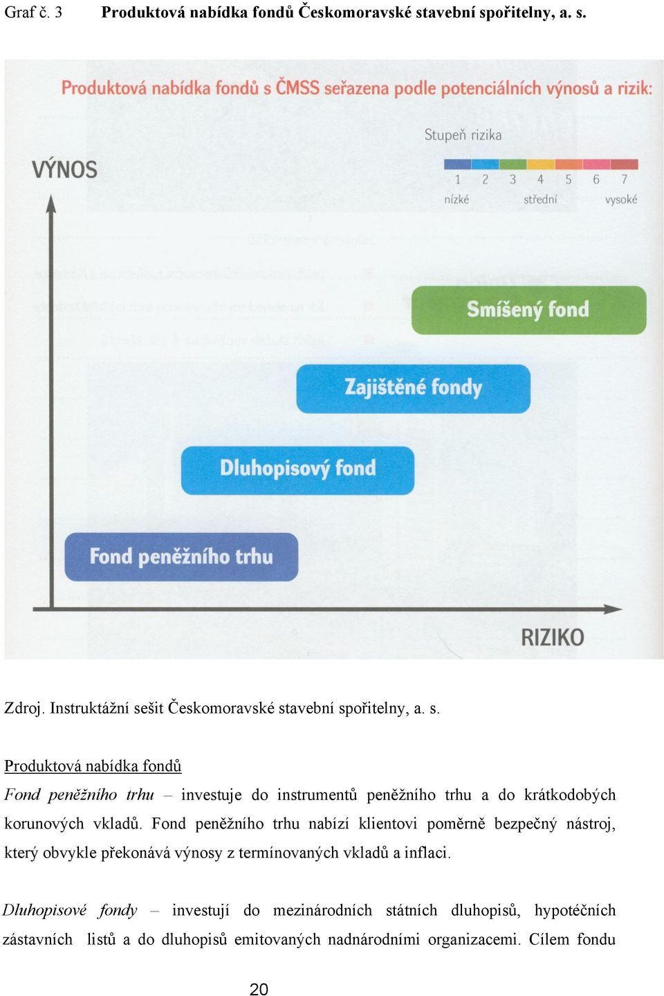 Fond peněţního trhu nabízí klientovi poměrně bezpečný nástroj, který obvykle překonává výnosy z termínovaných vkladů a inflaci.