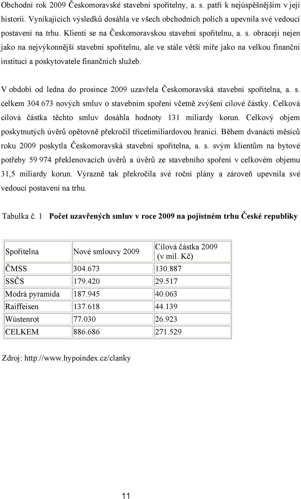 V období od ledna do prosince 2009 uzavřela Českomoravská stavební spořitelna, a. s. celkem 304 673 nových smluv o stavebním spoření včetně zvýšení cílové částky.