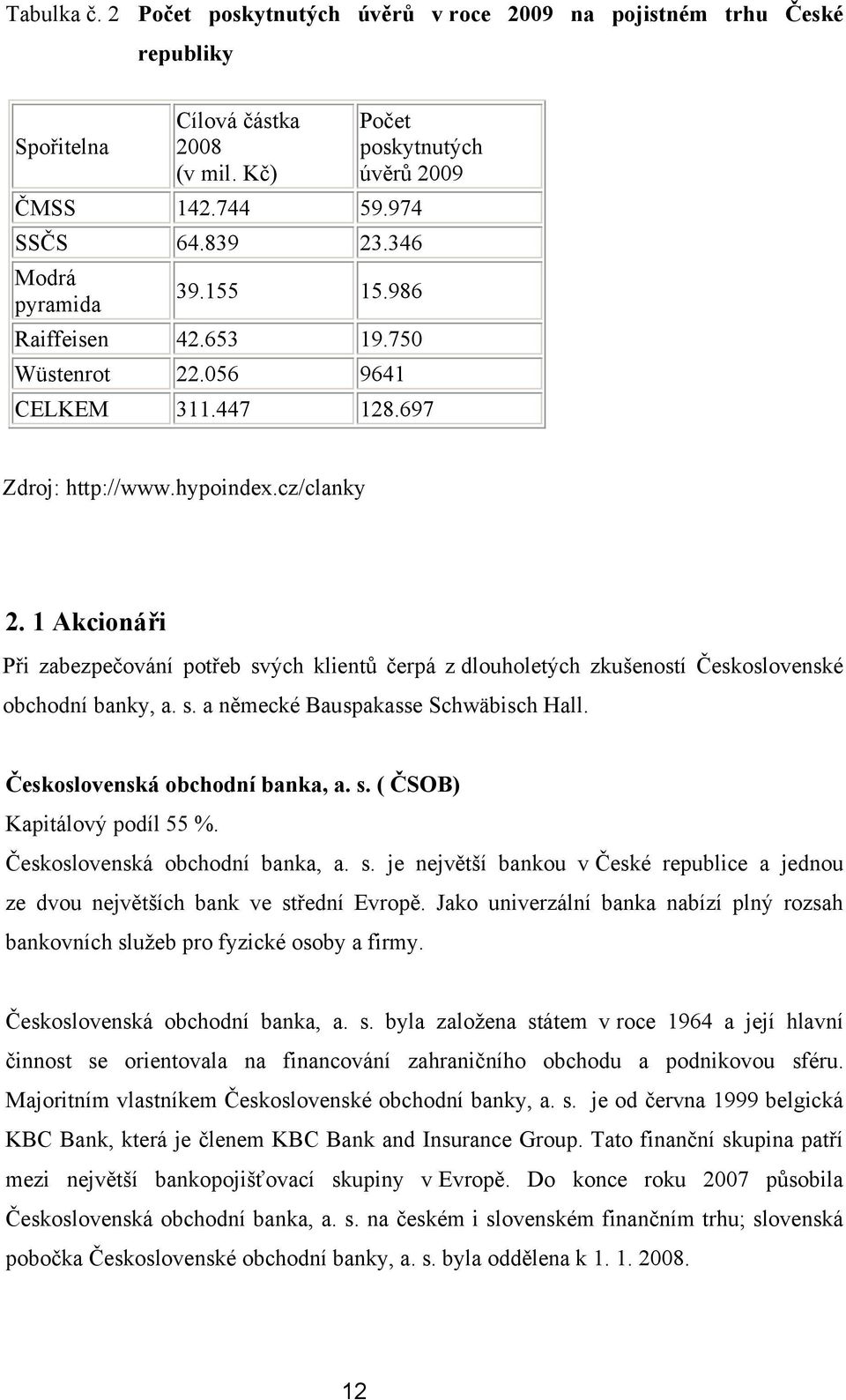 1 Akcionáři Při zabezpečování potřeb svých klientů čerpá z dlouholetých zkušeností Československé obchodní banky, a. s. a německé Bauspakasse Schwäbisch Hall. Československá obchodní banka, a. s. ( ČSOB) Kapitálový podíl 55 %.