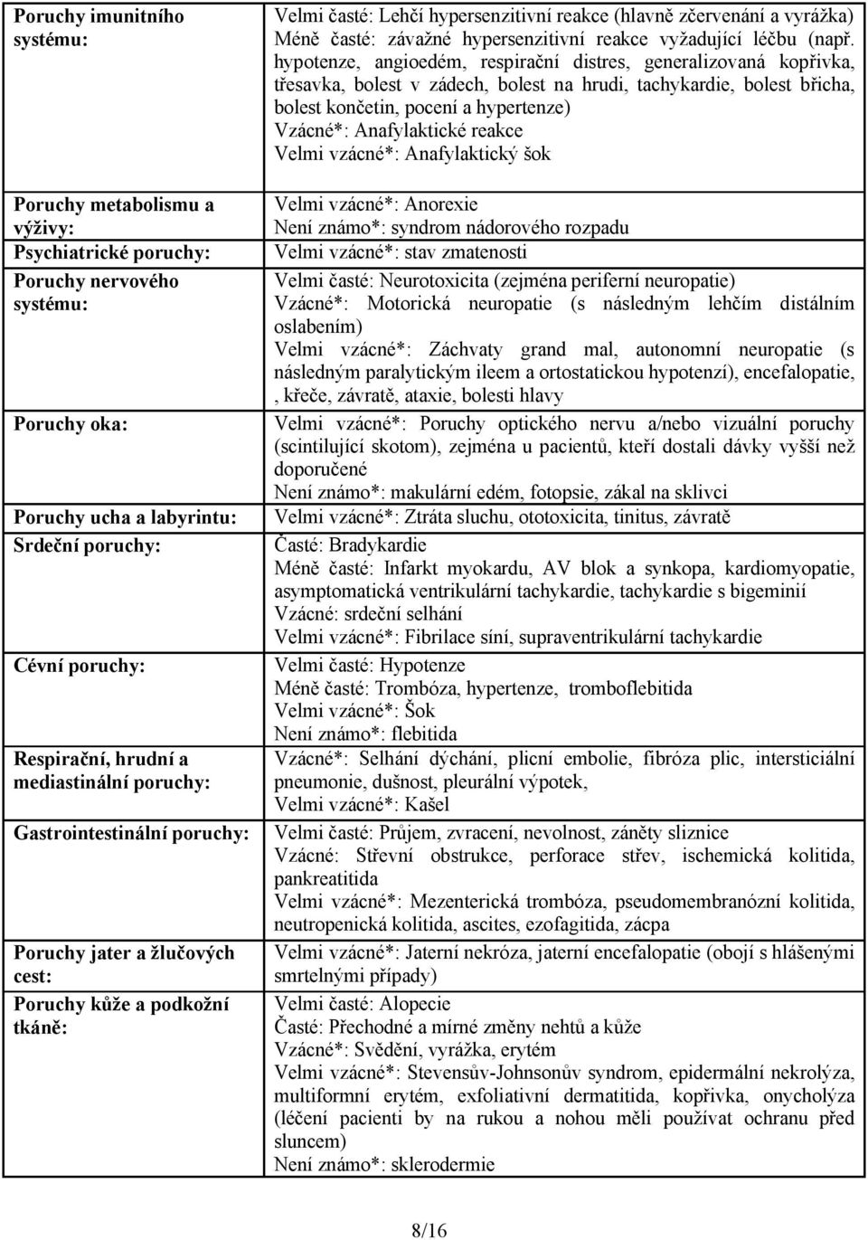 závažné hypersenzitivní reakce vyžadující léčbu (např.