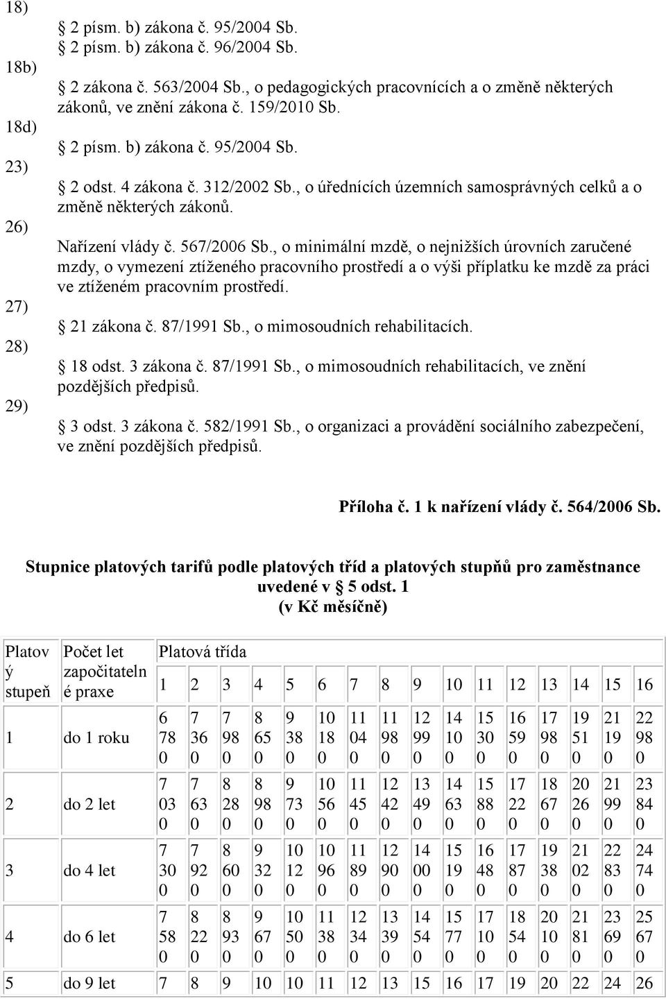 , o minimální mzdě, o nejnižších úrovních zaručené mzdy, o vymezení ztíženého pracovního prostředí a o výši příplatku ke mzdě za práci ve ztíženém pracovním prostředí. zákona č. /11 Sb.