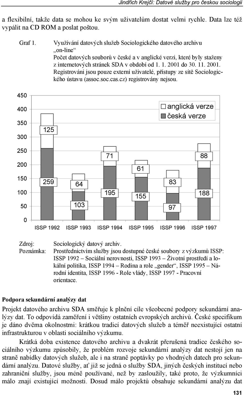 2001. Registrováni jsou pouze externí uživatelé, přístupy ze sítě Sociologického ústavu (assoc.soc.cas.cz) registrovány nejsou.