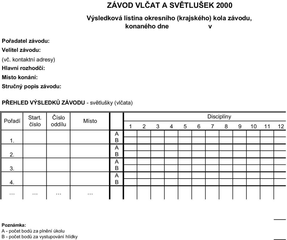 Poøadí 1. 2. 3. Start.