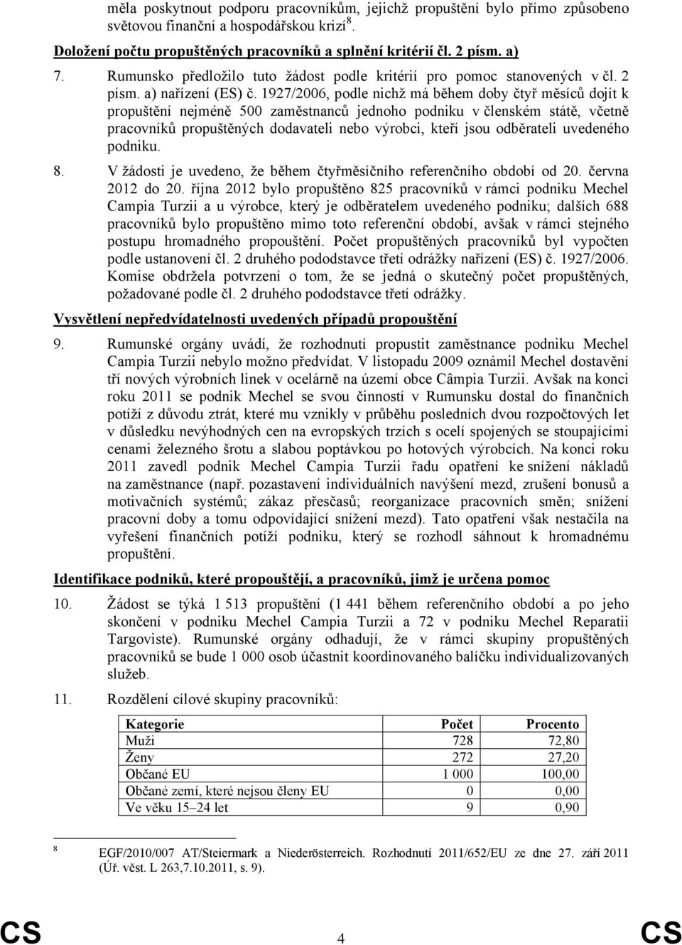 1927/2006, podle nichž má během doby čtyř měsíců dojít k propuštění nejméně 500 zaměstnanců jednoho podniku v členském státě, včetně pracovníků propuštěných dodavateli nebo výrobci, kteří jsou