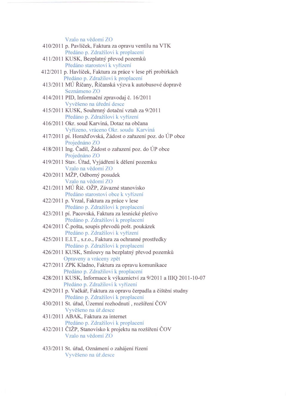 1612011 Vyvěšeno na úřední desce 415/2011 KUSK, Souhrnný dotační vztah za 9/2011 416/2011 akr. soud Karviná, Dotaz na občana Vyřízeno, vráceno Okr. soudu Karviná 417/2011 pí.