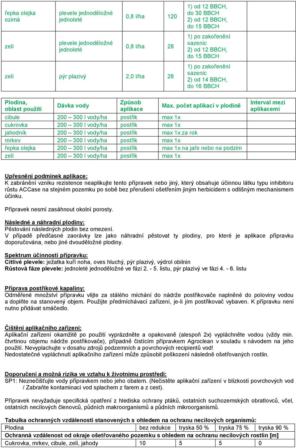 počet aplikací v plodině cibule 200 300 l vody/ha postřik max 1x cukrovka 200 300 l vody/ha postřik max 1x jahodník 200 300 l vody/ha postřik max 1x za rok mrkev 200 300 l vody/ha postřik max 1x