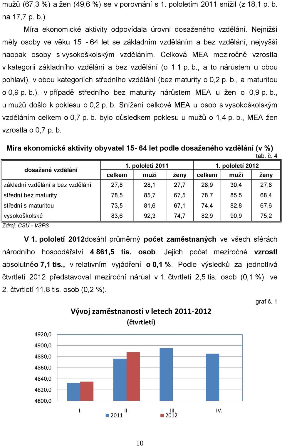 Celková MEA meziročně vzrostla v kategorii základního vzdělání a bez vzdělání (o 1,1 p. b., a to nárůstem u obou pohlaví), v obou kategoriích středního vzdělání (bez maturity o 0,2 p. b., a maturitou o 0,9 p.