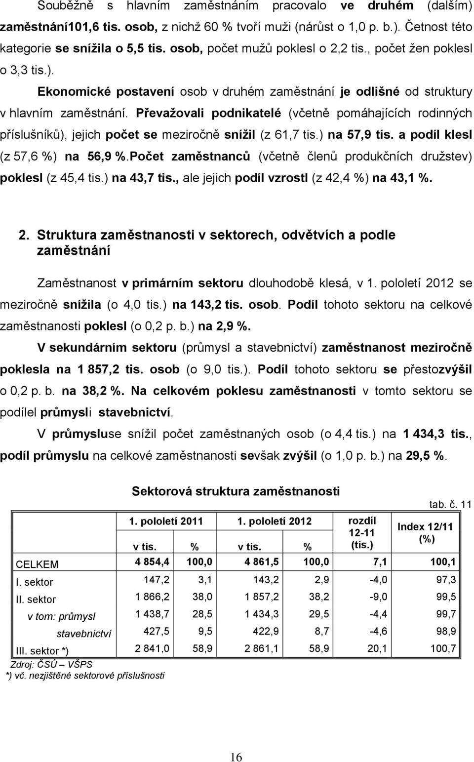 Převaţovali podnikatelé (včetně pomáhajících rodinných příslušníků), jejich počet se meziročně sníţil (z 61,7 tis.) na 57,9 tis. a podíl klesl (z 57,6 %) na 56,9 %.