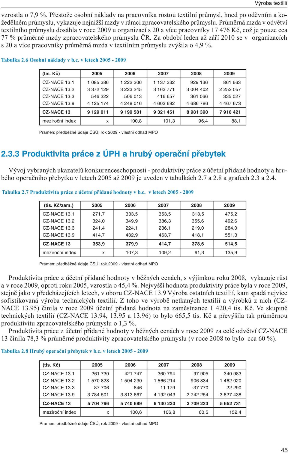 Za období leden až září 2010 se v organizacích s 20 a více pracovníky průměrná mzda v textilním průmyslu zvýšila o 4,9 %. Tabulka 2.6 Osobní náklady v b.c. v letech 2005-2009 (tis. Kč) CZ-NACE 13.