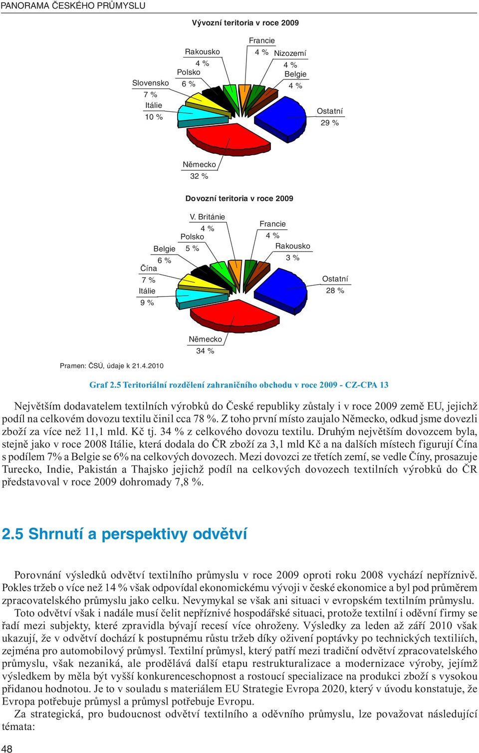 5 Teritoriální rozdělení zahraničního obchodu v roce 2009 - CZ-CPA 13 Největším dodavatelem textilních výrobků do České republiky zůstaly i v roce 2009 země EU, jejichž podíl na celkovém dovozu