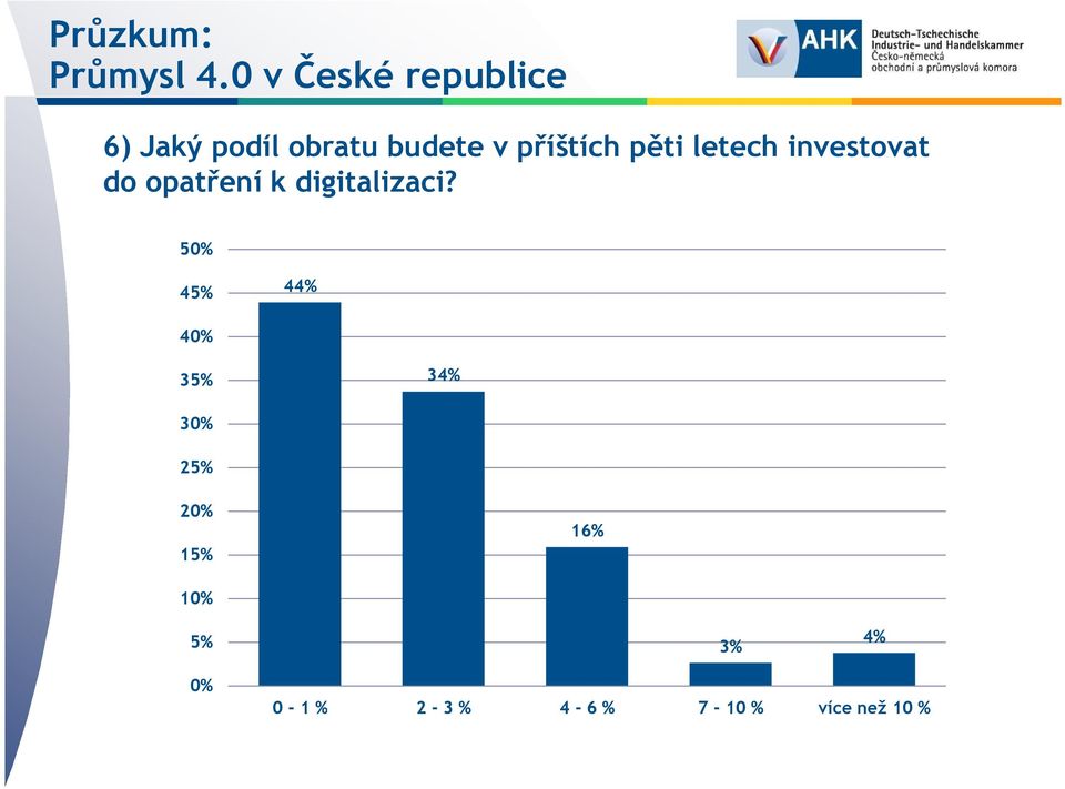 50% 45% 44% 40% 35% 34% 30% 25% 20% 15% 16%