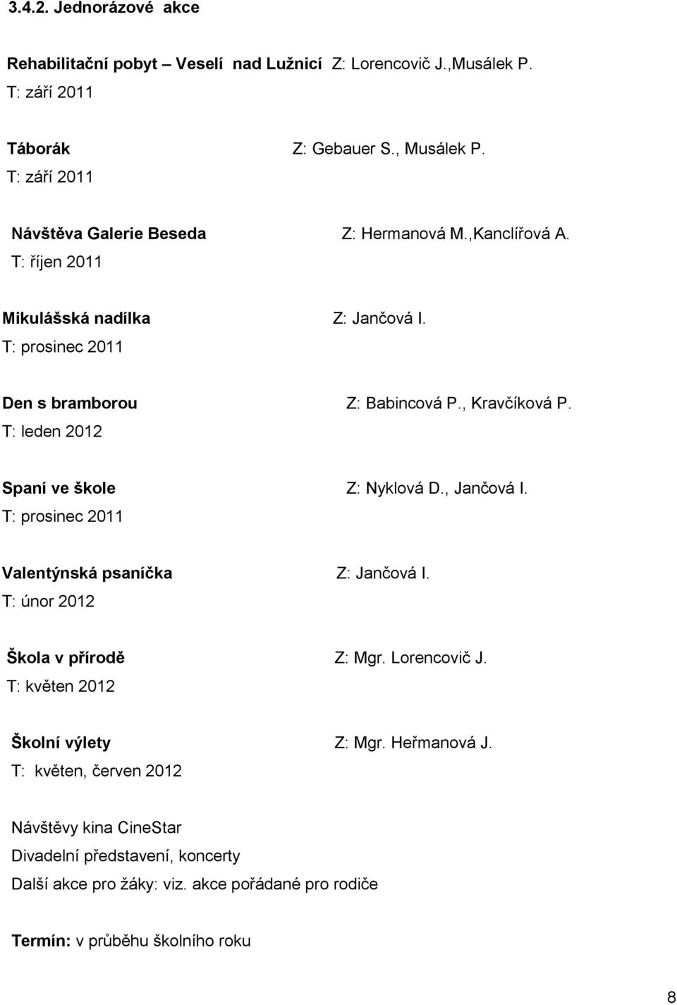 , Kravčíková P. T: leden 2012 Spaní ve škole Z: Nyklová D., Jančová I. T: prosinec 2011 Valentýnská psaníčka Z: Jančová I. T: únor 2012 Škola v přírodě Z: Mgr.