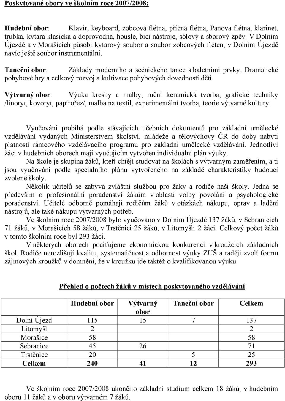 Taneční obor: Základy moderního a scénického tance s baletními prvky. Dramatické pohybové hry a celkový rozvoj a kultivace pohybových dovedností dětí.