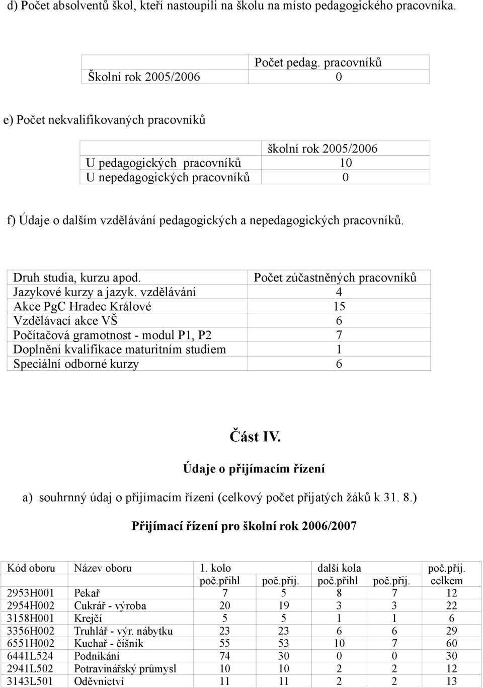 pracovníků. Druh studia, kurzu apod. Jazykové kurzy a jazyk.