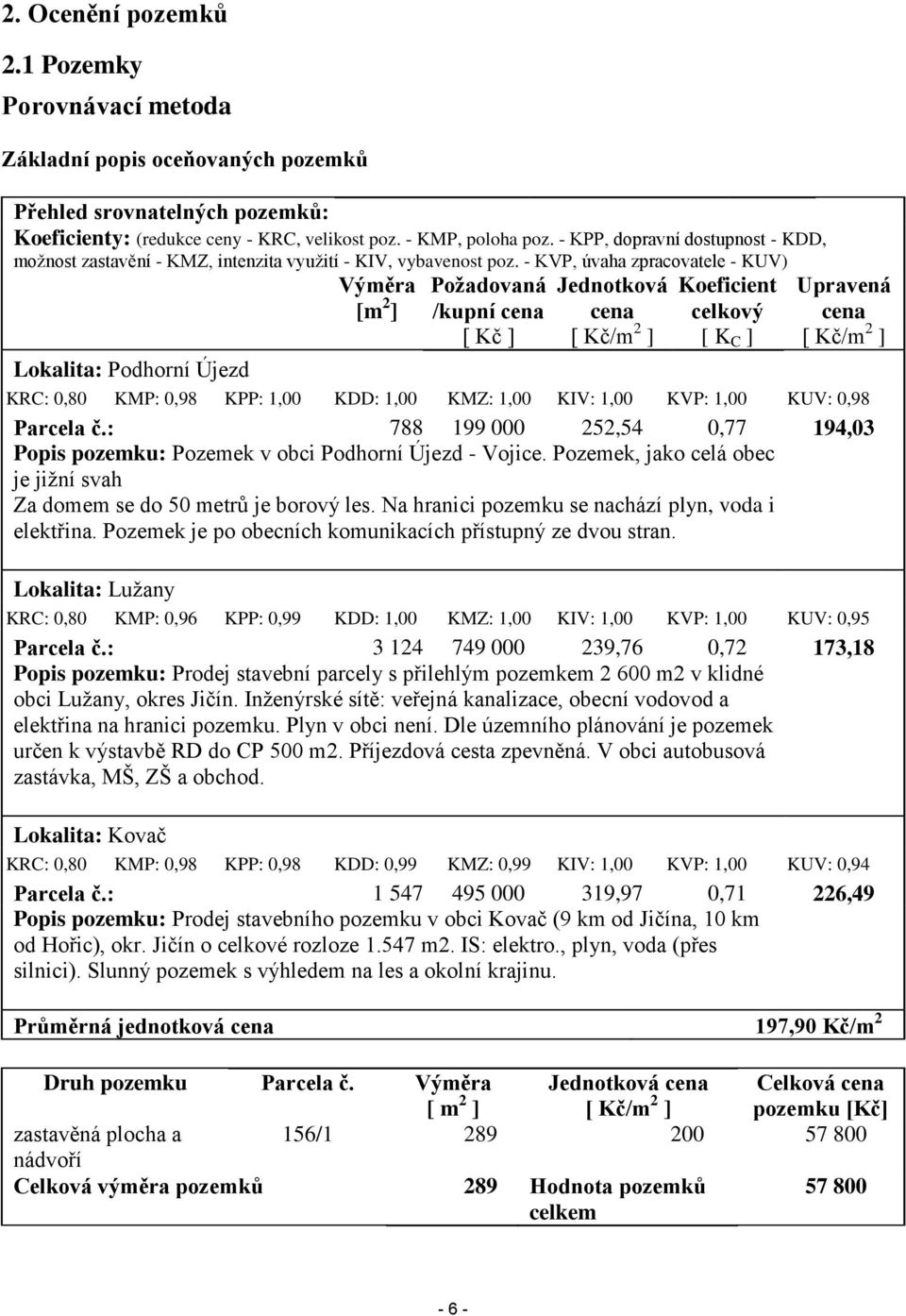 - KVP, úvaha zpracovatele - KUV) Požadovaná Jednotková Koeficient Lokalita: Podhorní Újezd Výměra [m 2 ] Upravená /kupní cena cena celkový cena [ Kč ] [ Kč/m 2 ] [ K C ] [ Kč/m 2 ] KRC: 0,80 KMP: