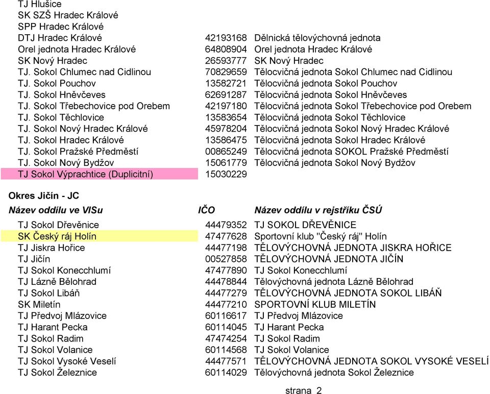 Sokol Hněvčeves 62691287 Tělocvičná jednota Sokol Hněvčeves TJ. Sokol Třebechovice pod Orebem 42197180 Tělocvičná jednota Sokol Třebechovice pod Orebem TJ.