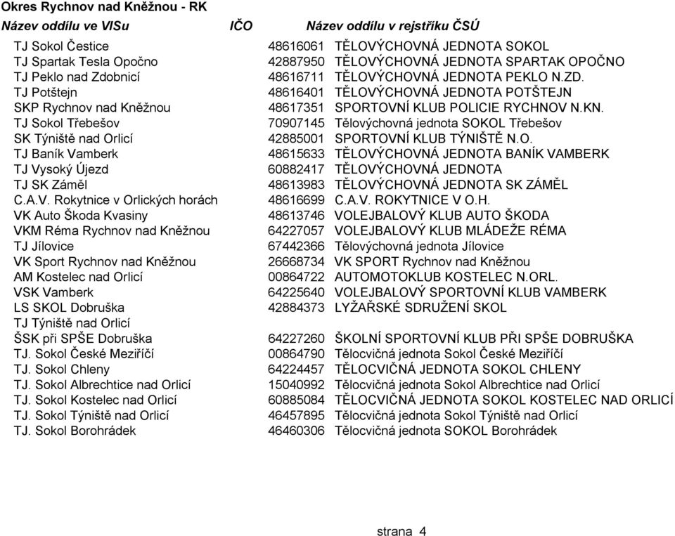 TJ Sokol Třebešov 70907145 Tělovýchovná jednota SOK