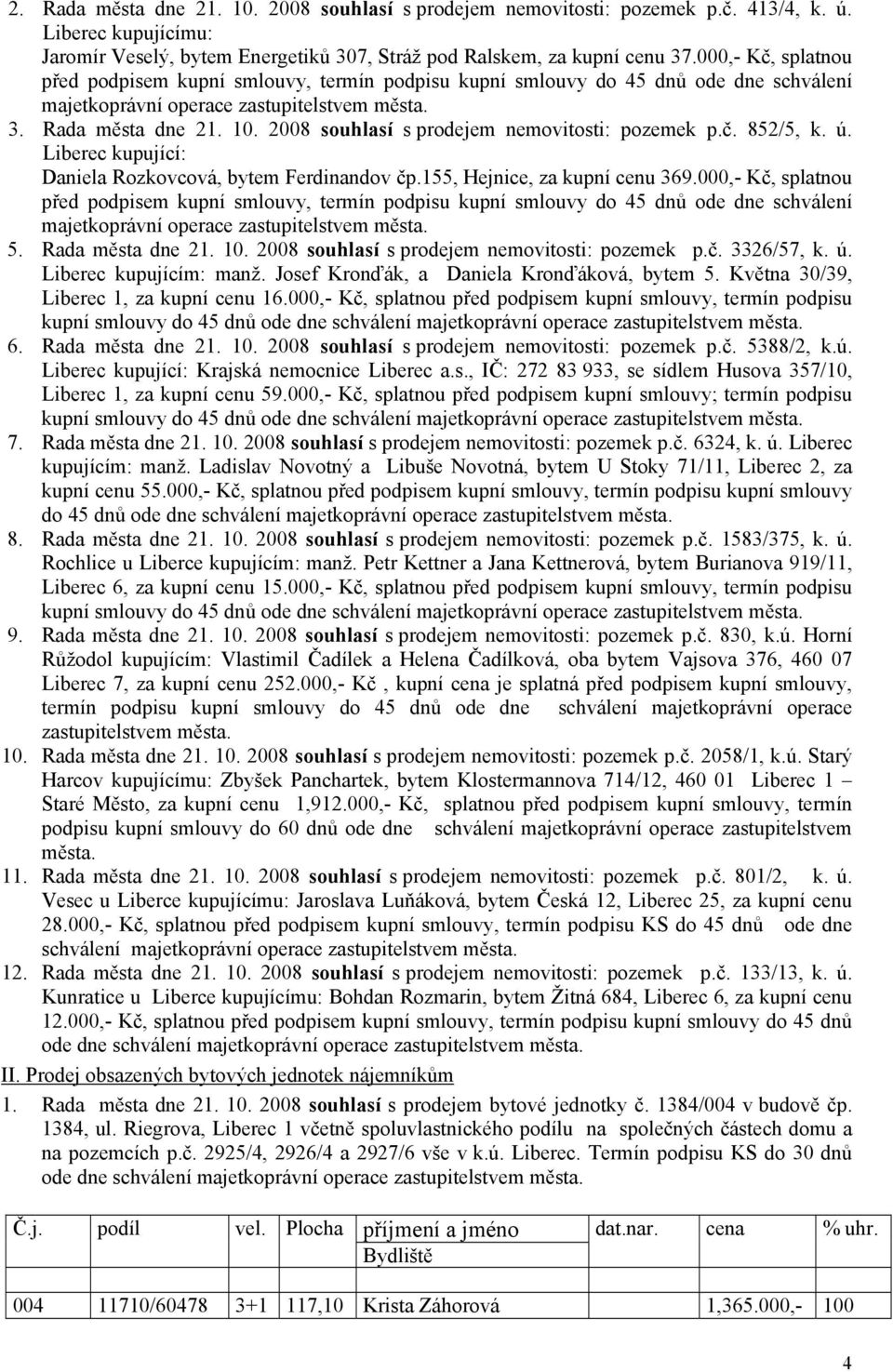 2008 souhlasí s prodejem nemovitosti: pozemek p.č. 852/5, k. ú. Liberec kupující: Daniela Rozkovcová, bytem Ferdinandov čp.155, Hejnice, za kupní cenu 369.