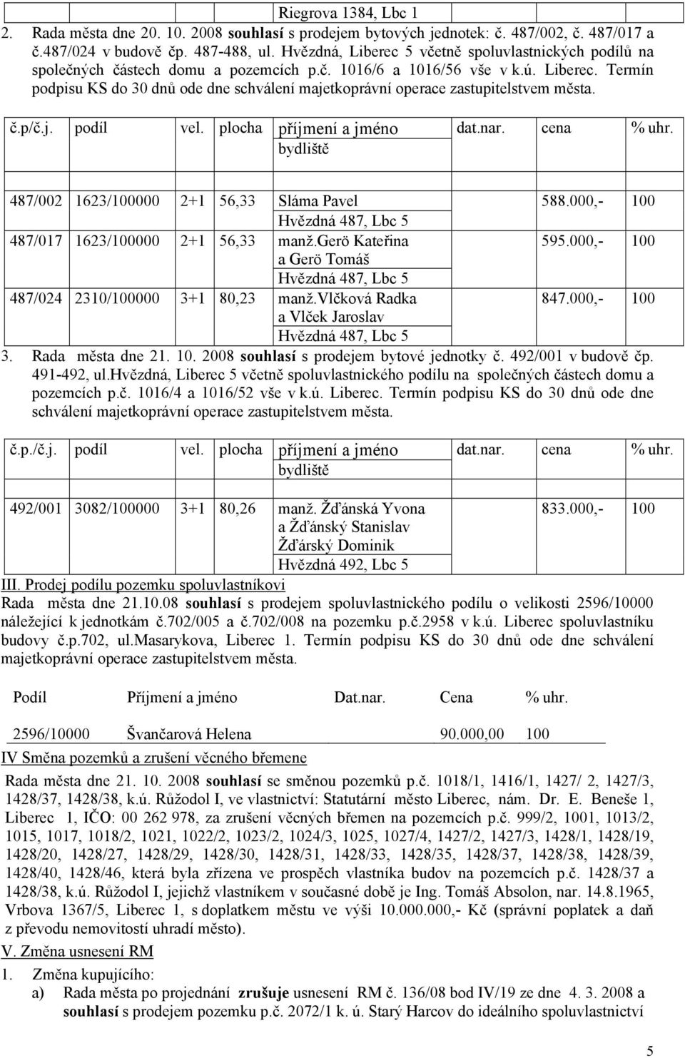 č.p/č.j. podíl vel. plocha příjmení a jméno bydliště dat.nar. cena % uhr. 487/002 1623/100000 2+1 56,33 Sláma Pavel 588.000,- 100 Hvězdná 487, Lbc 5 487/017 1623/100000 2+1 56,33 manž.