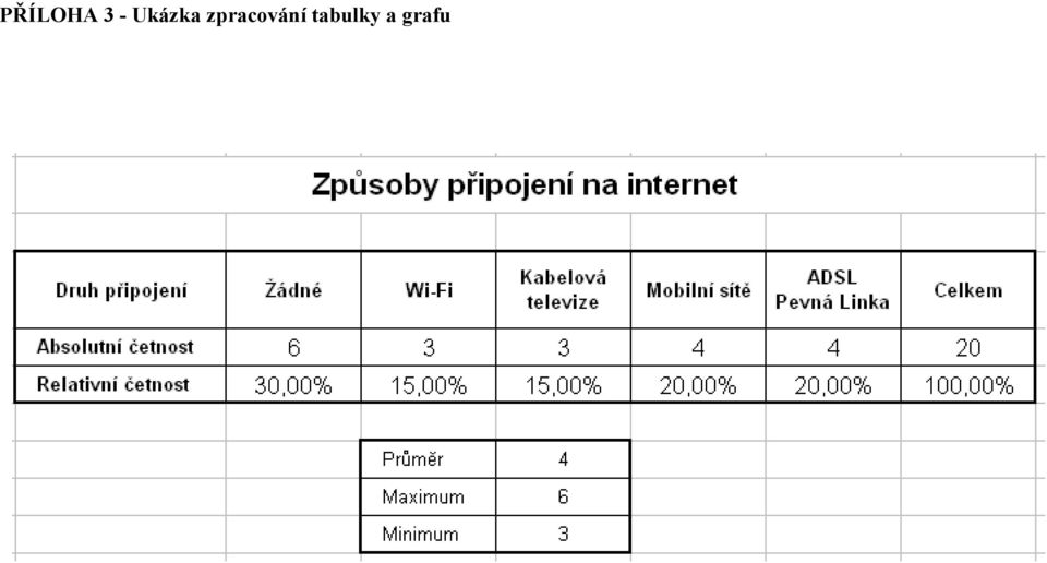 zpracování