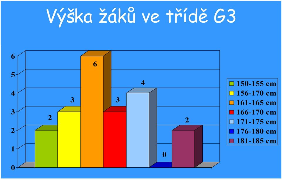 156-170 cm 161-165 cm 166-170