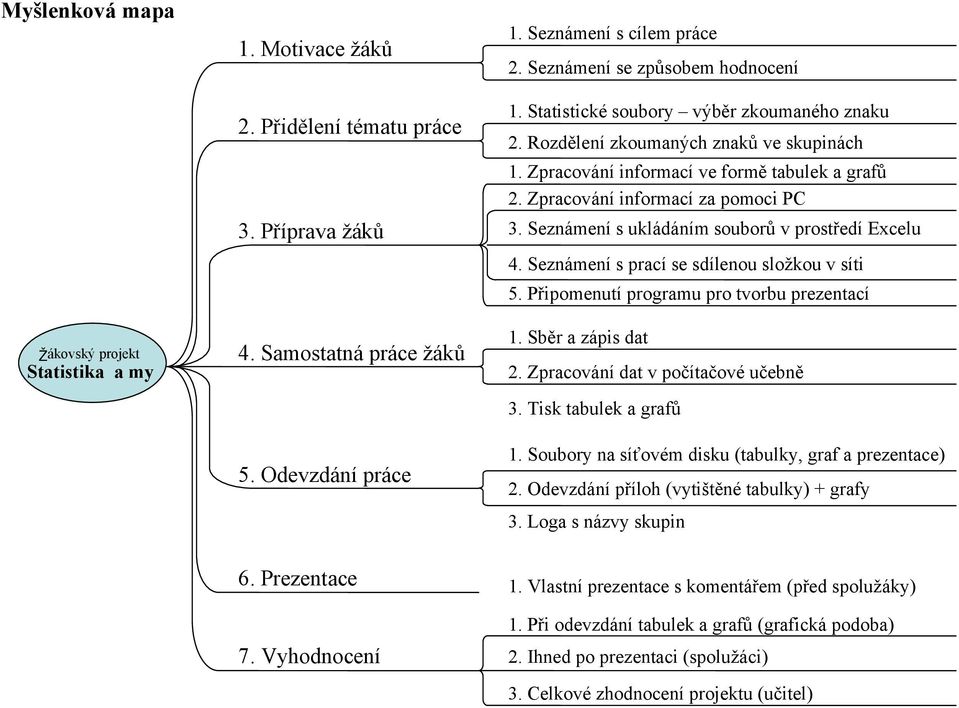 Zpracování informací za pomoci PC 3. Seznámení s ukládáním souborů v prostředí Excelu 4. Seznámení s prací se sdílenou složkou v síti 5. Připomenutí programu pro tvorbu prezentací 1.