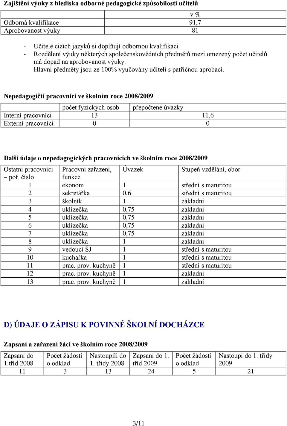 Nepedagogičtí pracovníci ve školním roce 2008/2009 počet fyzických osob přepočtené úvazky Interní pracovníci 13 11,6 Externí pracovníci 0 0 Další údaje o nepedagogických pracovnících ve školním roce