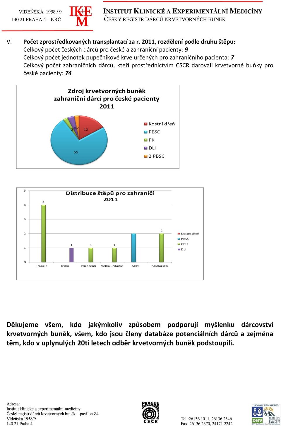 určených pro zahraničního pacienta: 7 Celkový počet zahraničních dárců, kteří prostřednictvím CSCR darovali krvetvorné buňky pro české