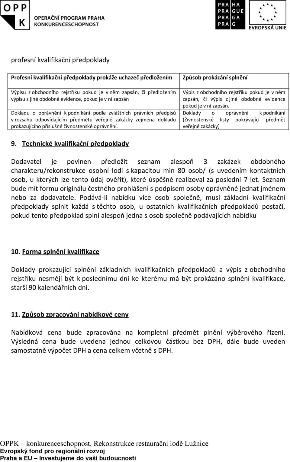 Způsob prokázání splnění Výpis z obchodního rejstříku pokud je v něm zapsán, či výpis z jiné obdobné evidence pokud je v ní zapsán.